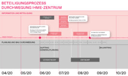 Ihme-Zentrum Pfadfinder