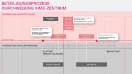 Ihme-Zentrum Pfadfinder